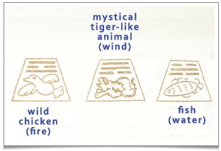 Three shelves inside the die nie with perforations taking the forms of a wild chicken (symbolising fire), a mystical tiger-like animal (symbolising wind) and a fish (symbolising water).  Accompanying these animals are their corresponding ba gua trigrams, representing fire, wind and water.